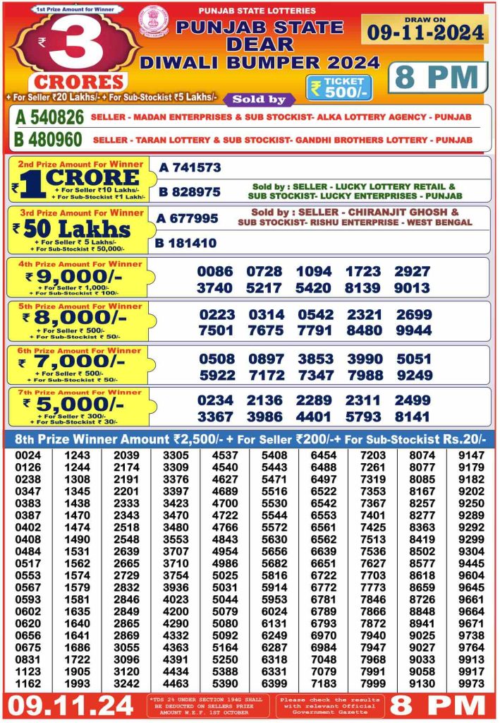 Lotteryresultsambad sample result